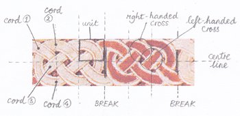 Celtic Knot Designs For The Calligrapher - 
