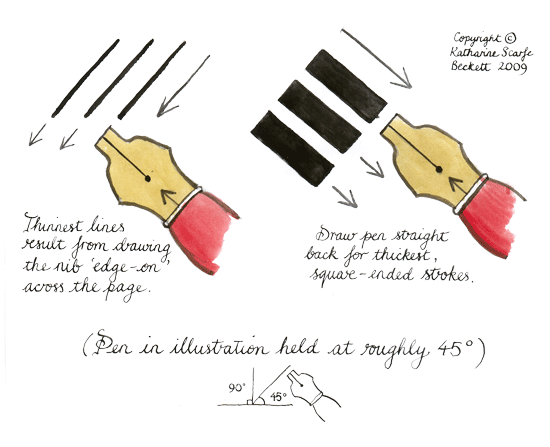 How to Write With a Calligraphy Pen: 14 Steps (with Pictures)